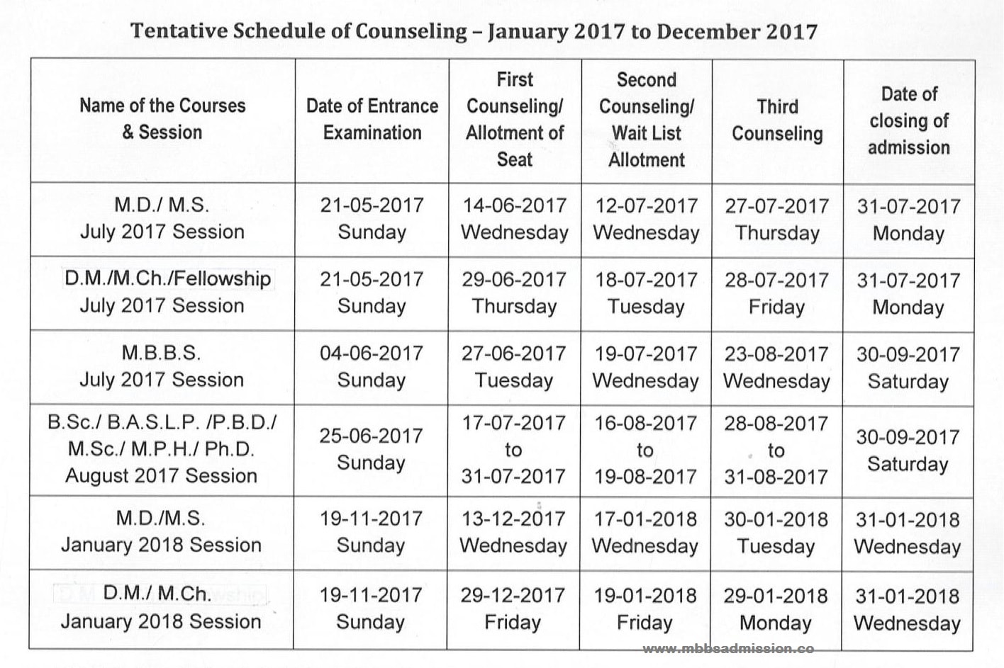 JIPMER Counselling Dates 2017-18