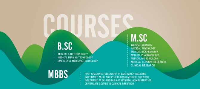 Medical Courses